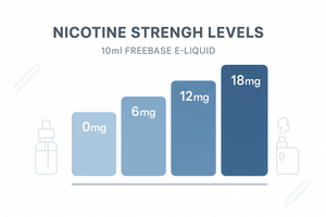 10ml Freebase E-Liquid Nicotine Strengths - Nicotine Strengths Available